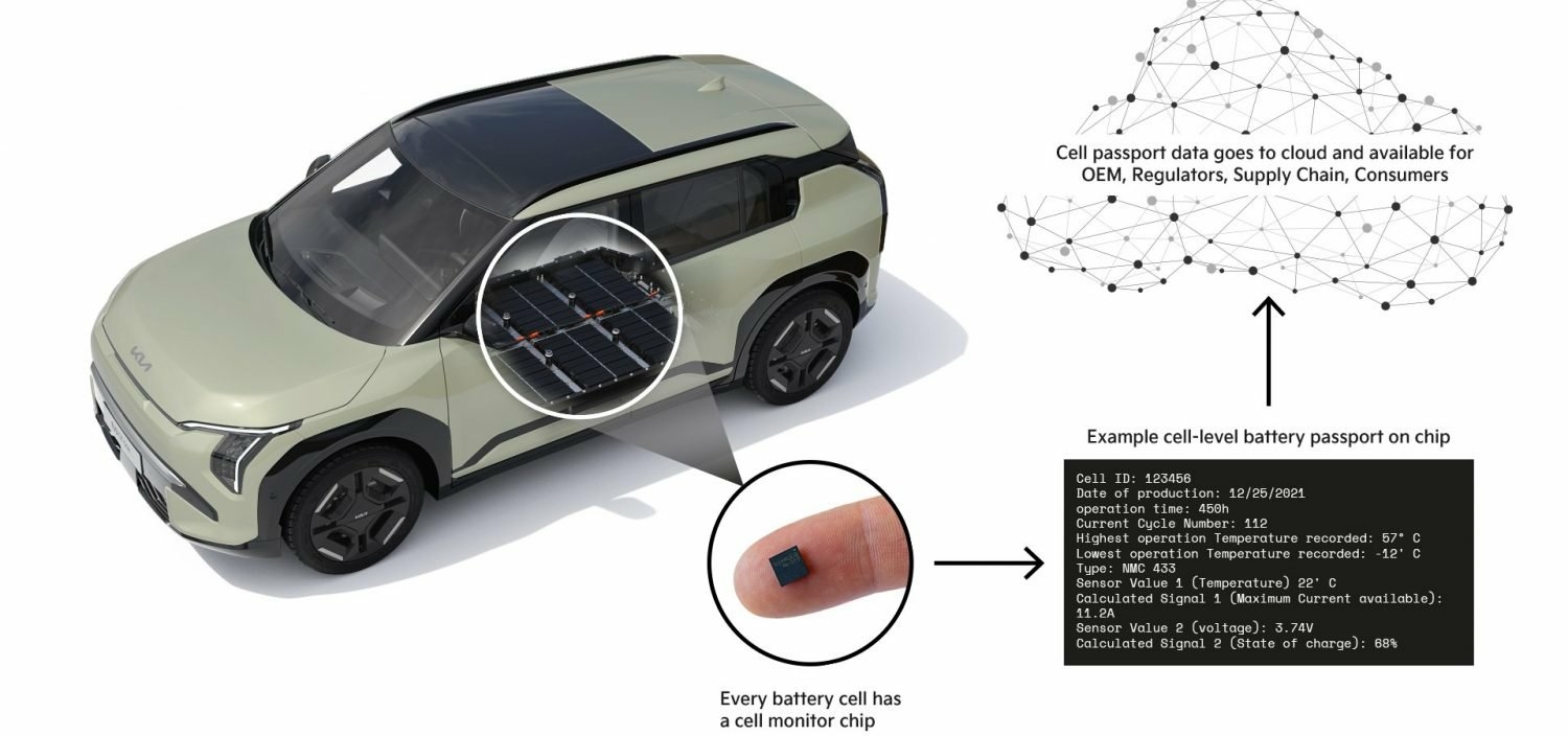 Kia syste?me de surveillance cellules batterie.