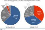 Kindle-Fire-VS-Galaxy-Tab