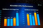 Kirin 960