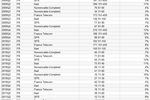 M-Lab-Bittorrent-bridage-FAI-fr