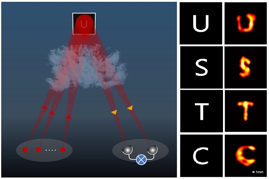 Laser observation 02