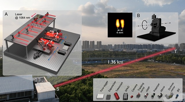 Laser observation 03