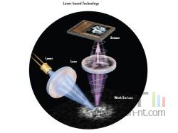 LaserTechnology