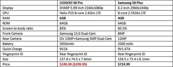 Leagoo-S8-Pro-Samsung-S8-Plus