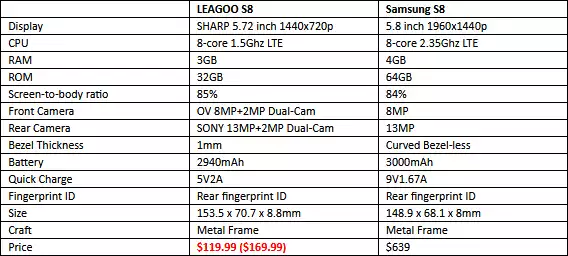 Leagoo-S8-Samsung-S8
