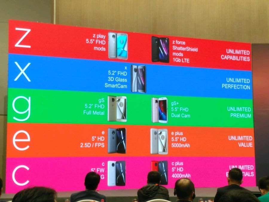 Lenovo Motorola roadmap