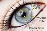 lentille_contact_2