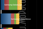 LG X3 benchmark