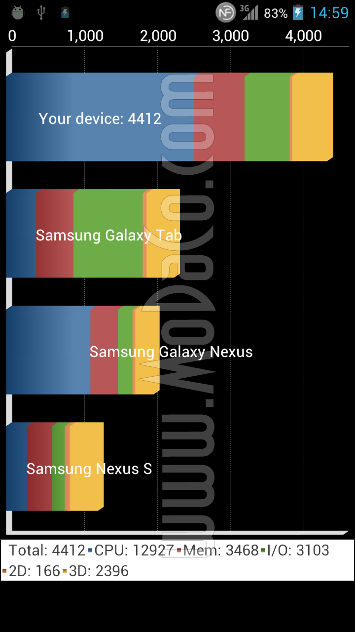 LG X3 benchmark
