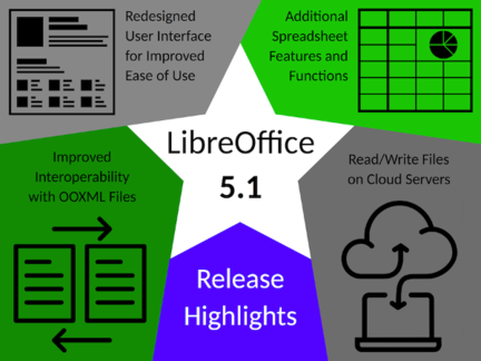 LibreOffice-5.1-changements