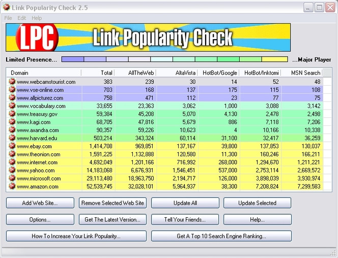 Link Popularity Check