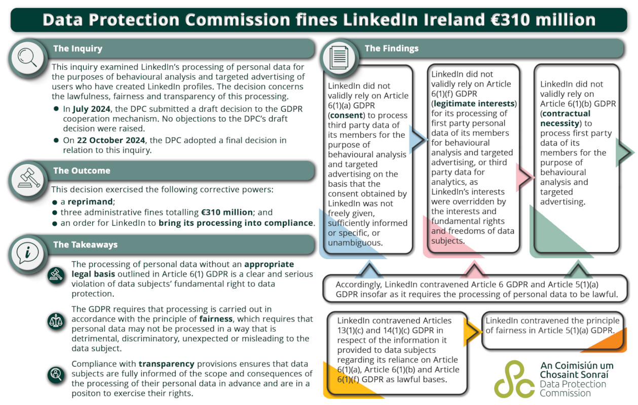 linkedin-decision-dpc