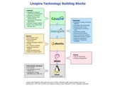 Linux : Linspire embrasse Ubuntu