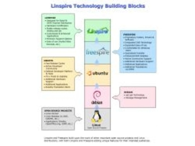 Linspire Technology Building Blocks (Small)