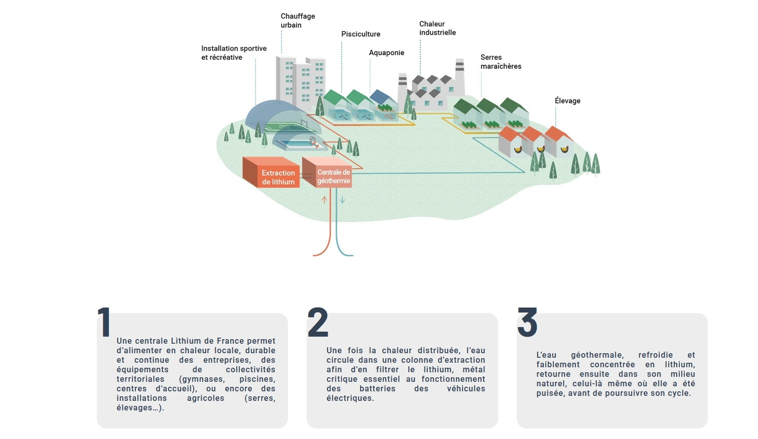 Lithium de France lithium geothermal