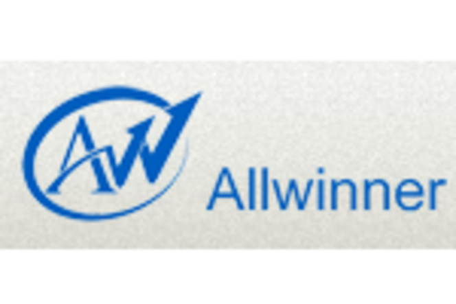 Logo Allwinner