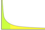 Long Tail