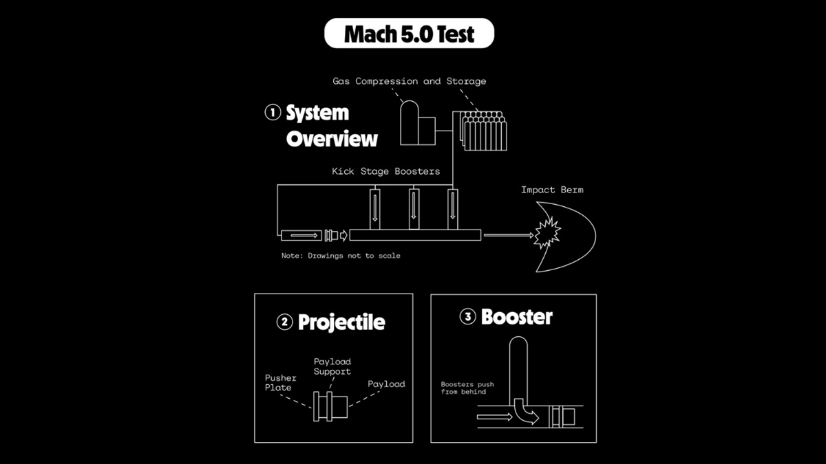 Longshot canon spatial principe