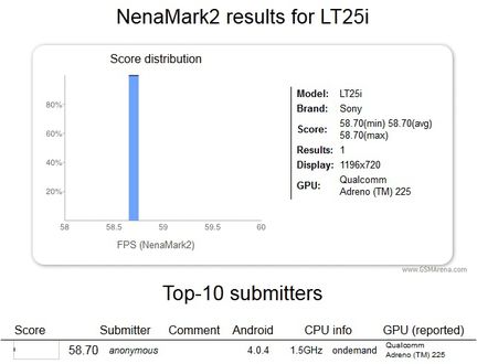 LT25i_NenaMark2_benchmark-GNT