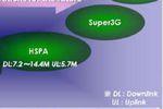 LTE Super 3G DoCoMo logo pro