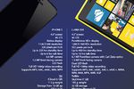Lumia 920 iPhone 5