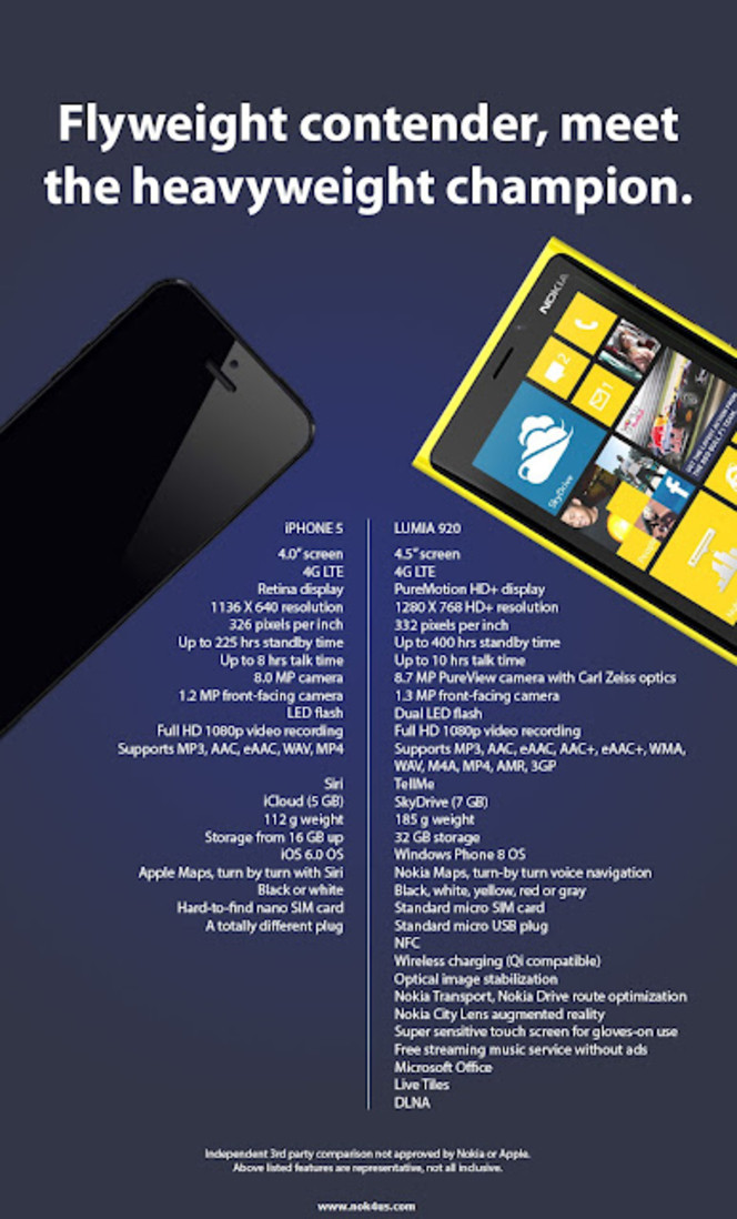 Lumia 920 iPhone 5