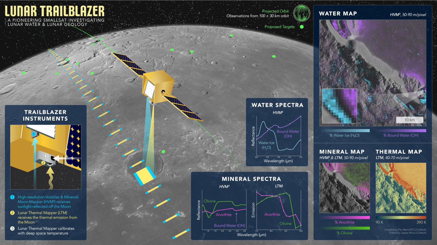 lunar-trailblazer-donnees-objectif-infographie