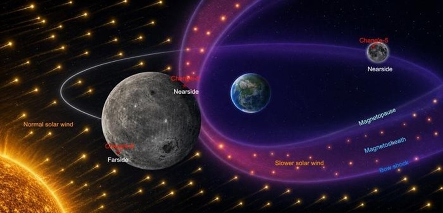 Lune interaction bouclier magnetique terre