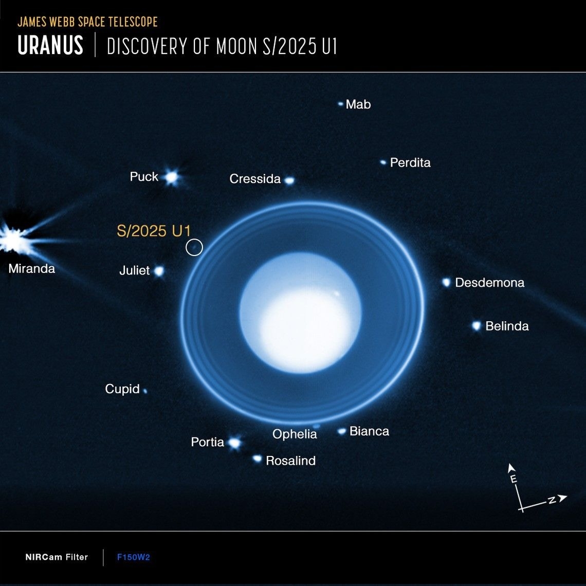 Lunes Uranus