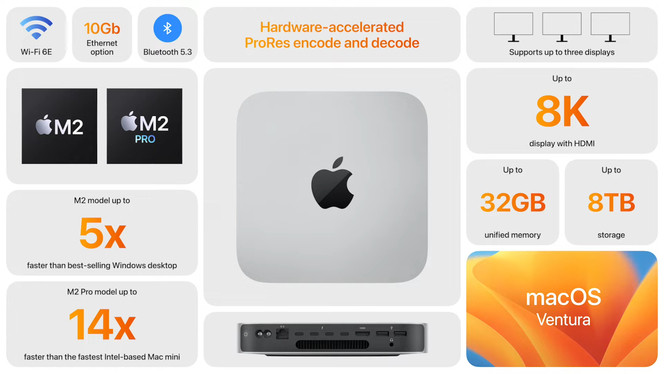 mac-mini-m2-m2-pro