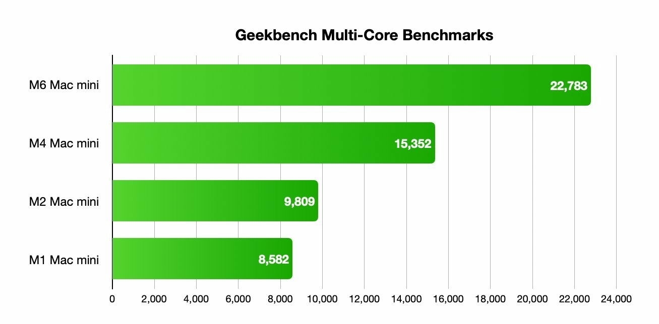 Mac Mini M6_01
