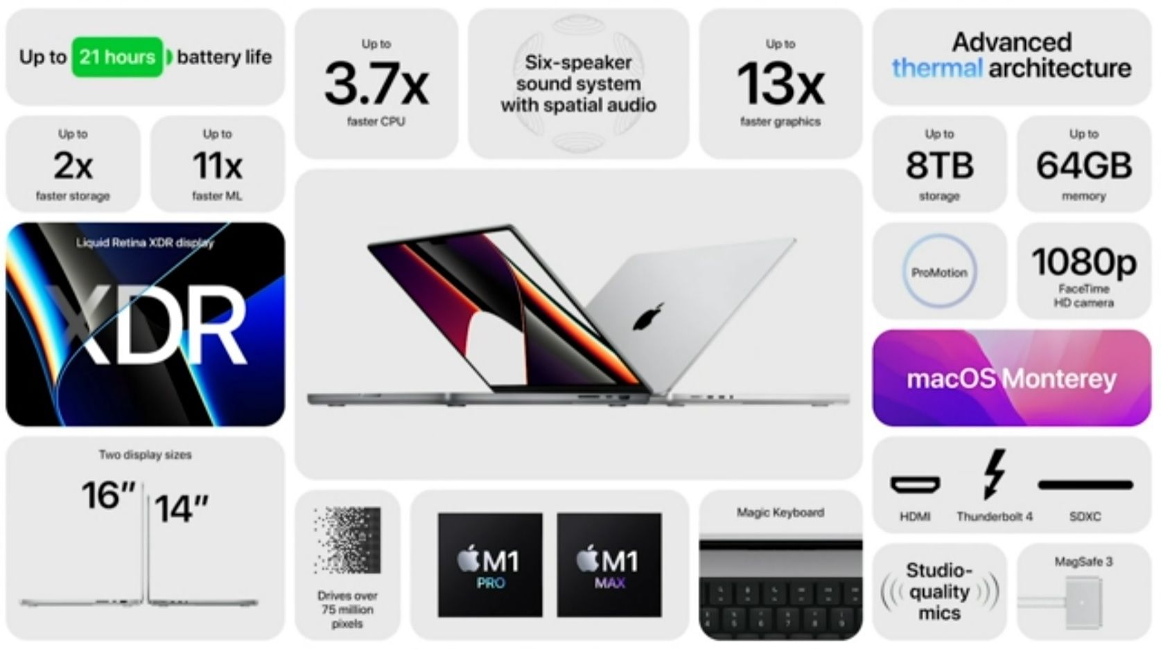 MacBook Pro ARM caracteristiques