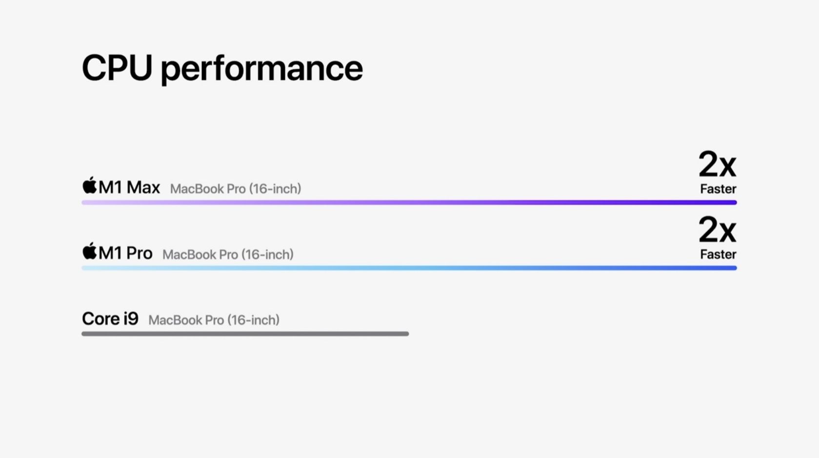 MacBook Pro ARM performances CPU