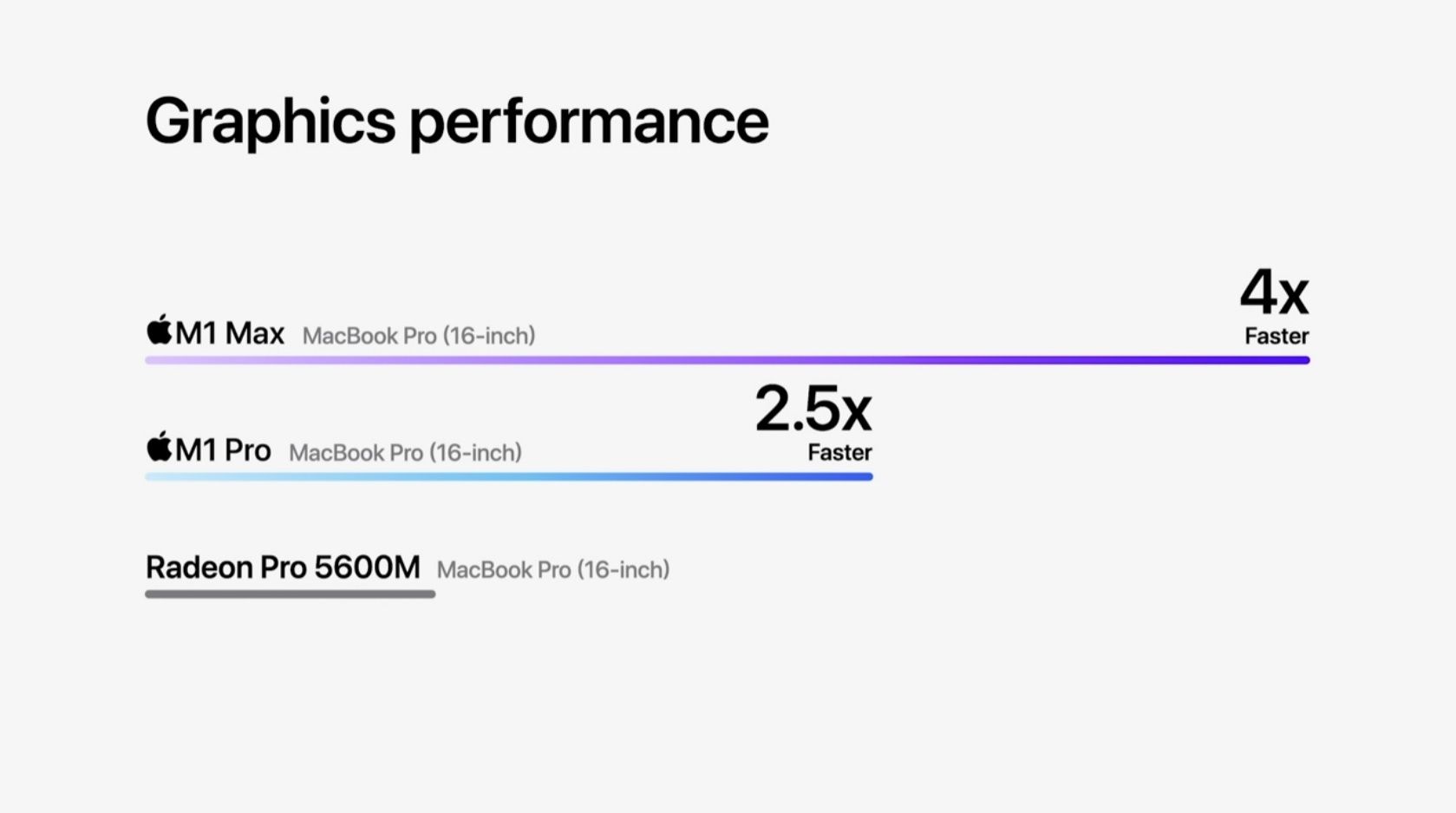 MacBook Pro ARM performances GPU