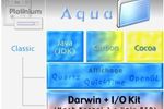 MacOS X couches logicielles (Small)