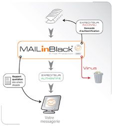 Mail1