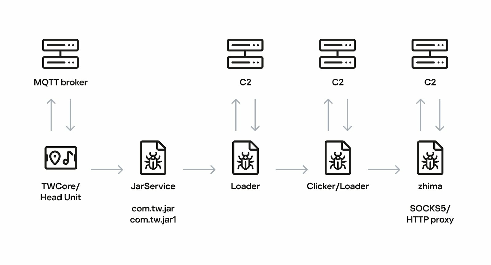 Malware android auto_01