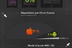 marche_tablettes_france_2012