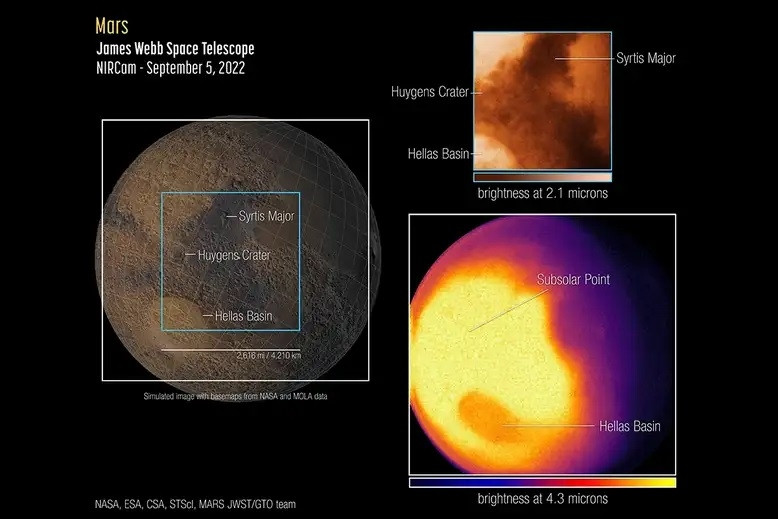 Mars observation infrarouge James Webb