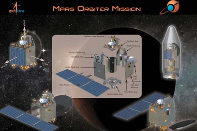 Mars Orbiter mission Inde