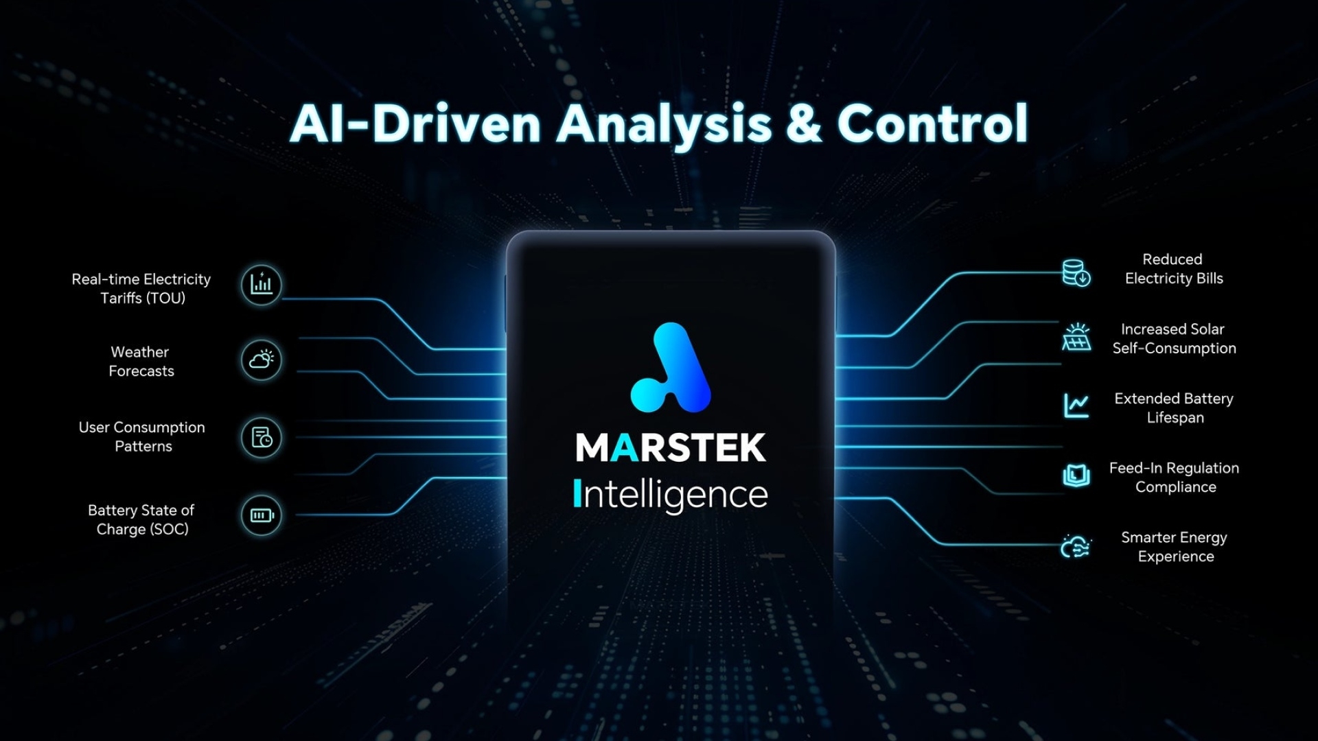 MARSTEK Intelligence
