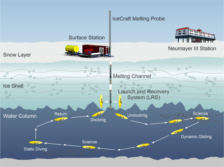 marum triple nanoauv exploration sous marine experimentation