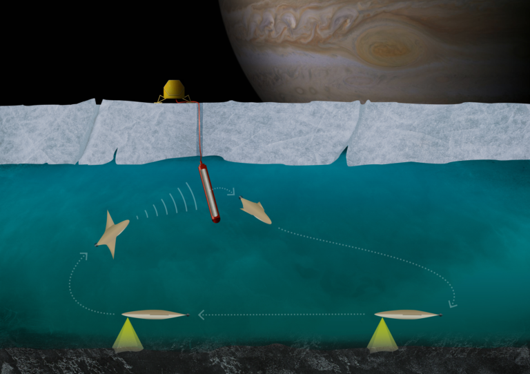 marum triple nanoauv exploration sous marine