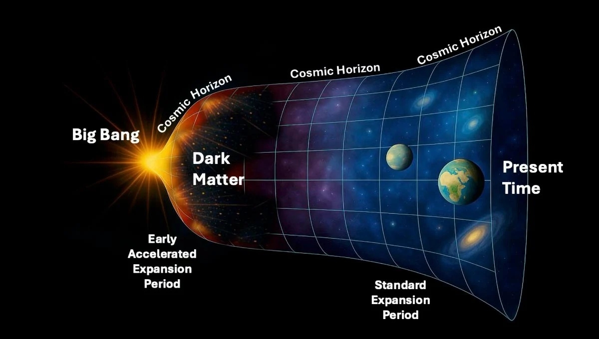 MatiÃ¨re noire origine univers