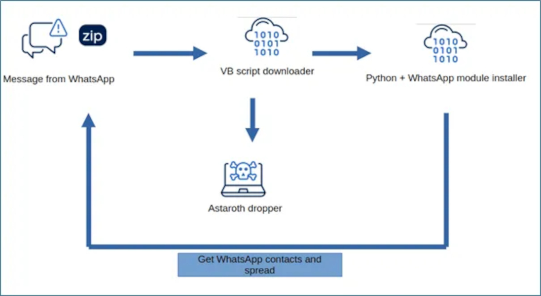mawlare-astaroth-whatsapp