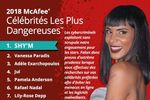 McAfee-celebrites-les-plus-dangereuses-2018-logo