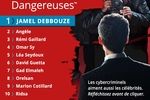 McAfee-celebrites-plus-dangereuses-2019