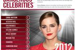 McAfee-classement-celebrites-dangereuses