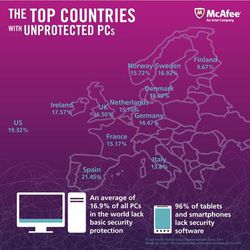 McAfee-etude-pc-non-proteges