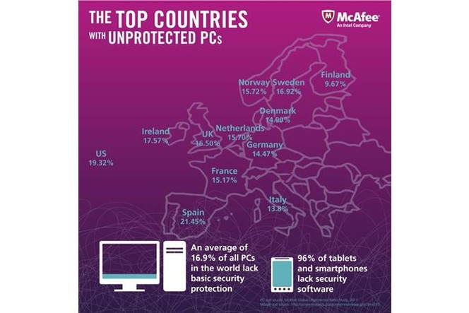 McAfee-etude-pc-non-proteges
